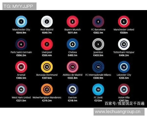 英超球队挣钱吗:分析英超球队如何盈利及其收入模式。 英超球队挣钱吗:分析英超球队如何盈利及其收入模式。