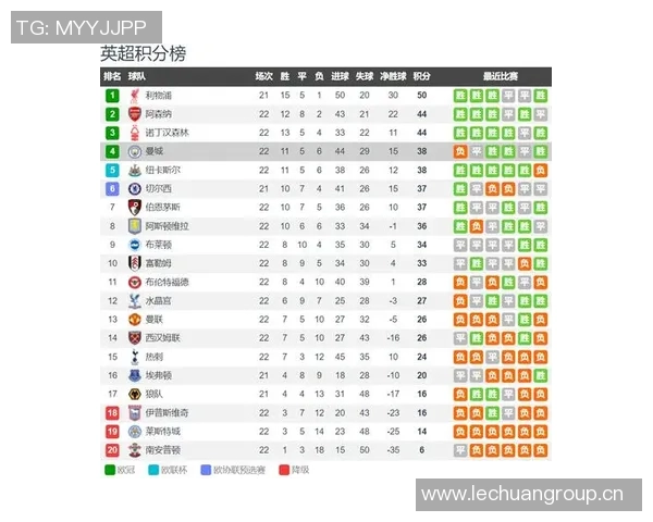 英超尚未夺冠球队列表