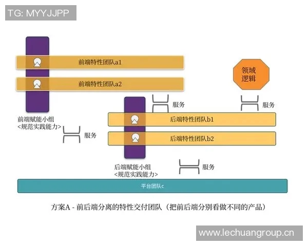 以教练为核心的运动团队管理与高效沟通策略探索 以教练为核心的运动团队管理与高效沟通策略探索