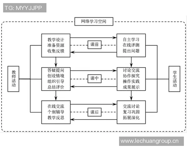 体育管理创新与发展策略研究:提升赛事组织与运动员培养的综合效能 体育管理创新与发展策略研究:提升赛事组织与运动员培养的综合效能
